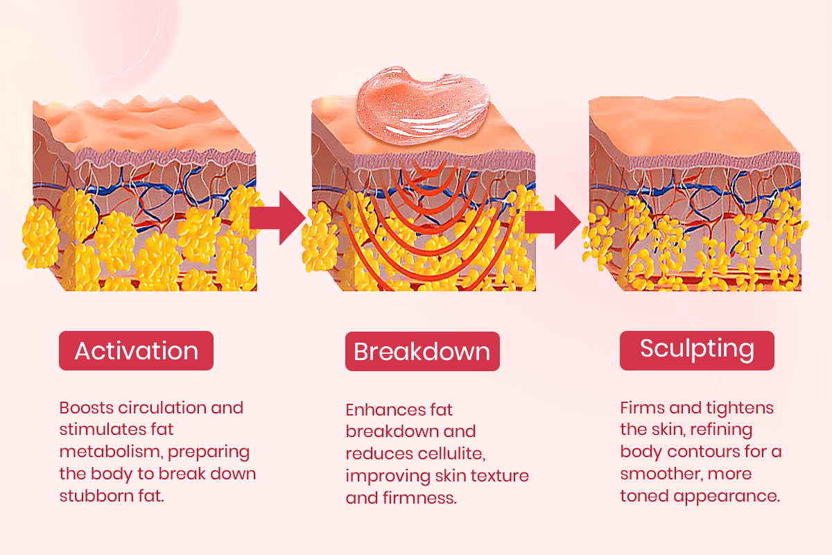 Luhaka™ TrimSilk Sculpting & Cellulite Reduction Massage Gel 27 2 6204bdc0 b01b 4d14 9c11 988ba8c1ded5