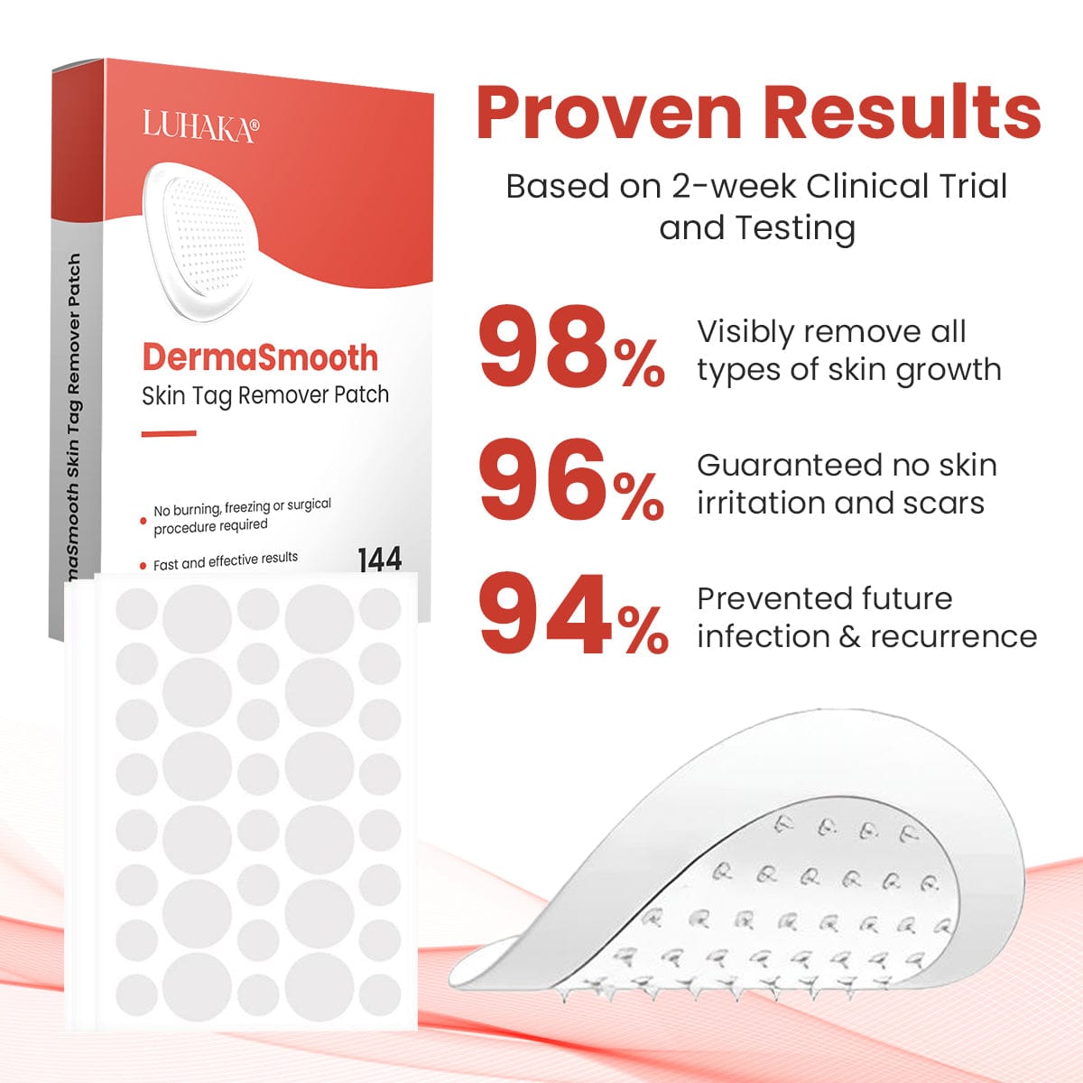 Luhaka® DermaSmooth Skin Tag Remover Patch 2