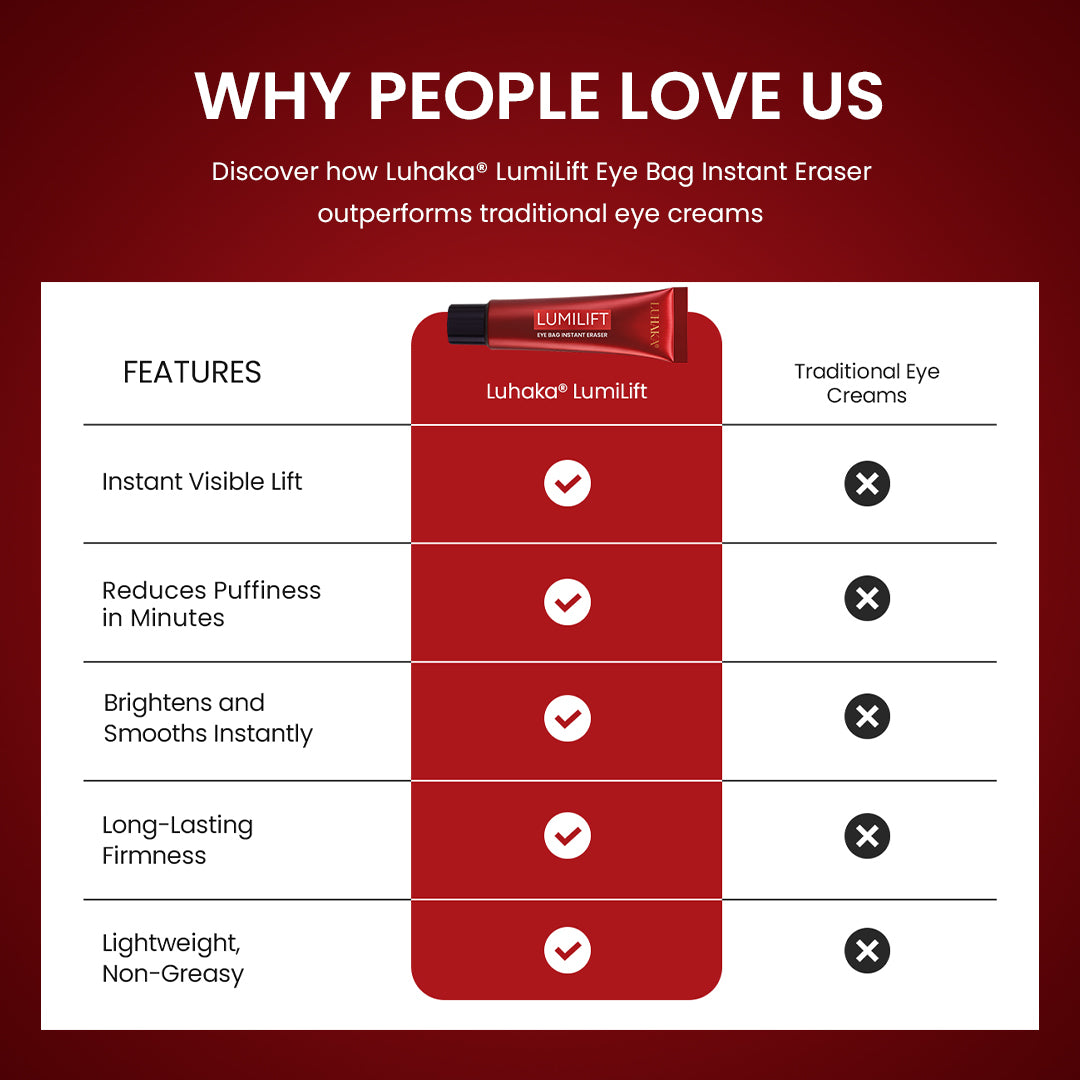 Luhaka® LumiLift Eye Bag Instant Eraser